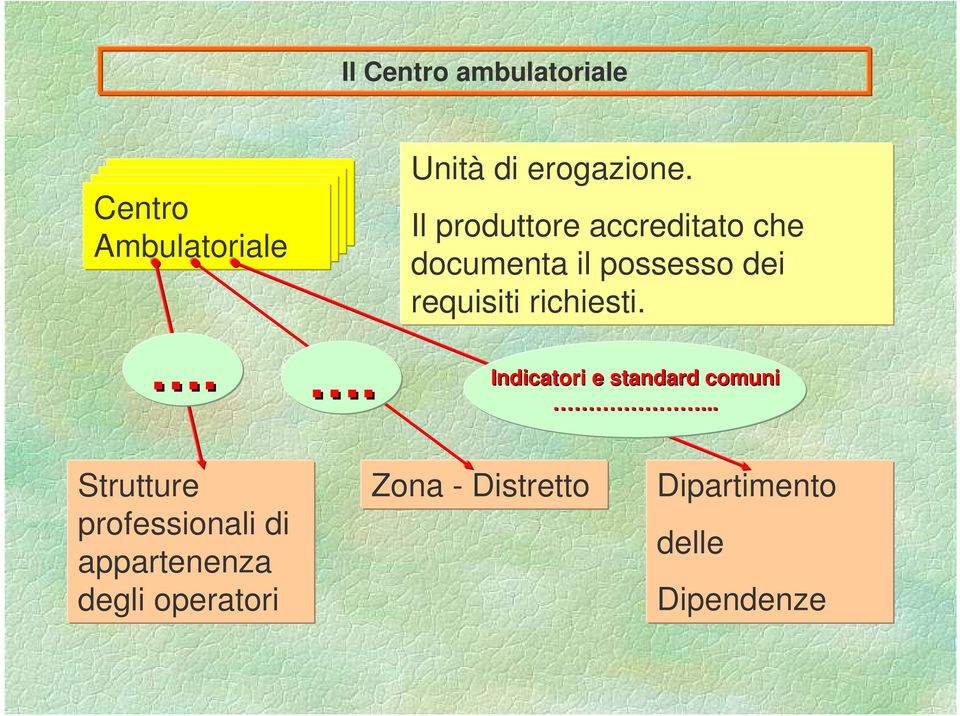 Il produttore accreditato che documenta il possesso dei requisiti