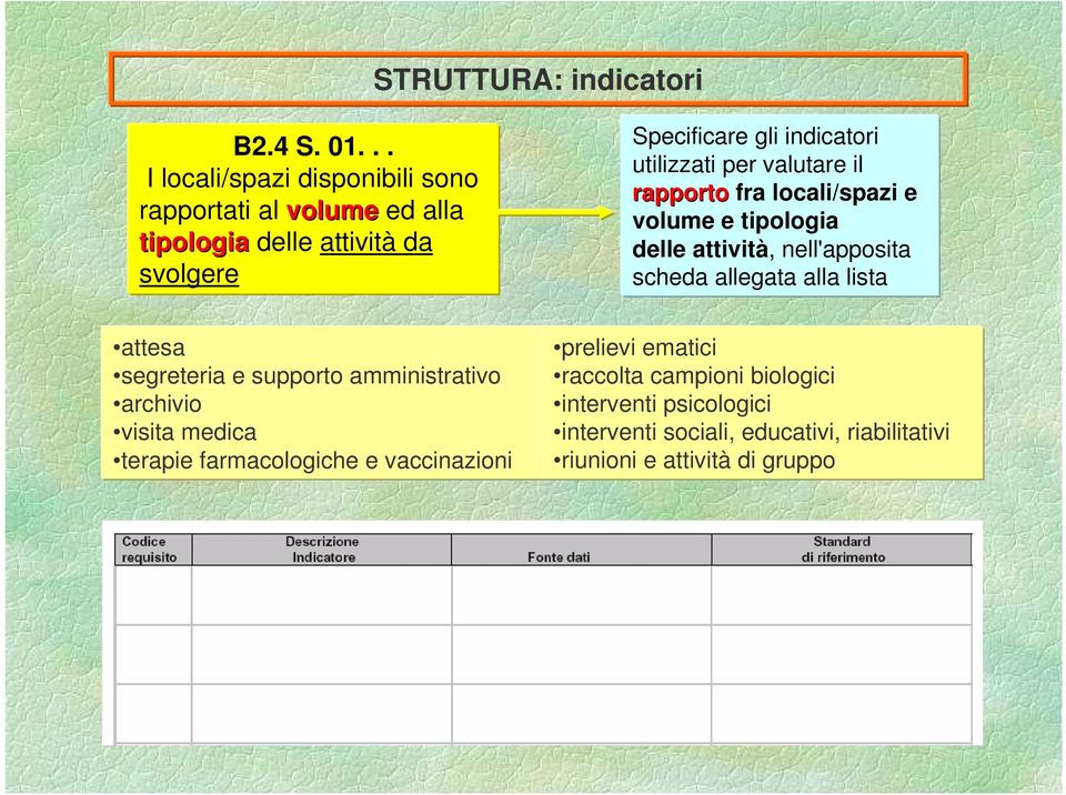 utilizzati per valutare il rapporto fra locali/spazi e volume e tipologia delle attività, nell'apposita scheda allegata alla lista