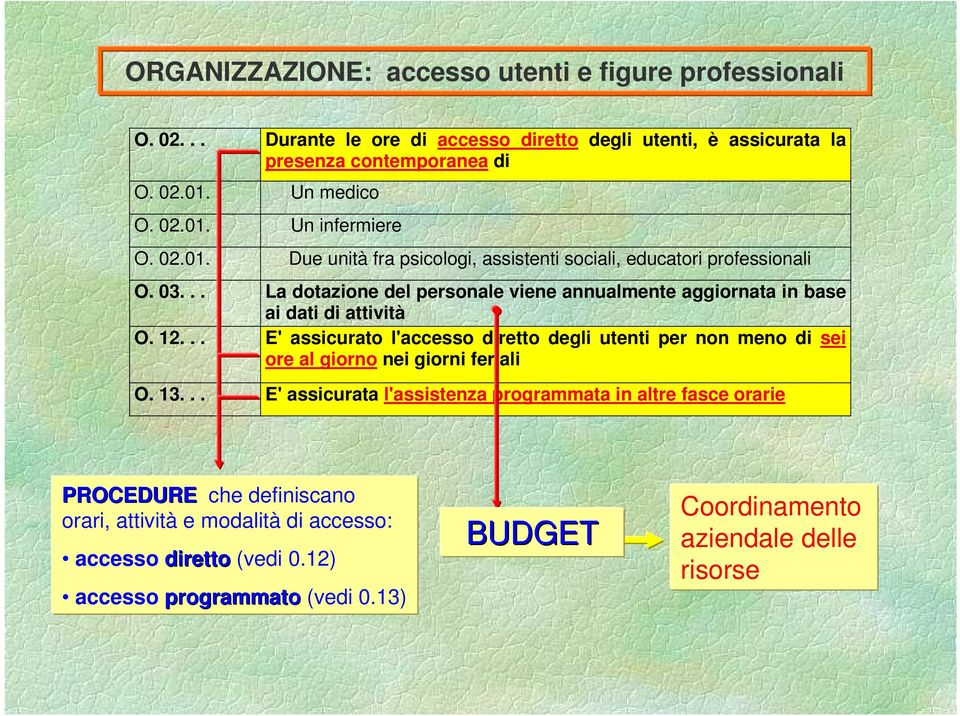 .. E' assicurato l'accesso diretto degli utenti per non meno di sei ore al giorno nei giorni feriali O. 13.