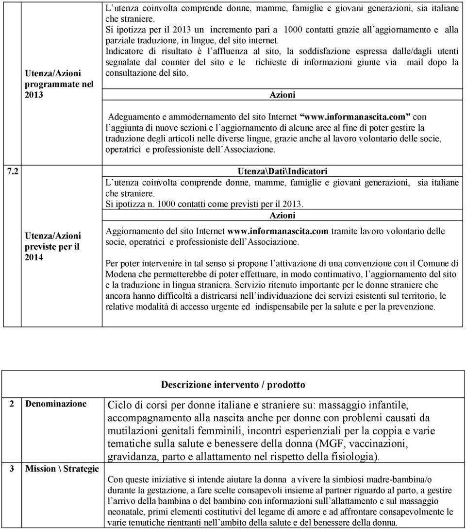 Indicatore di risultato è l affluenza al sito, la soddisfazione espressa dalle/dagli utenti segnalate dal counter del sito e le richieste di informazioni giunte via mail dopo la consultazione del