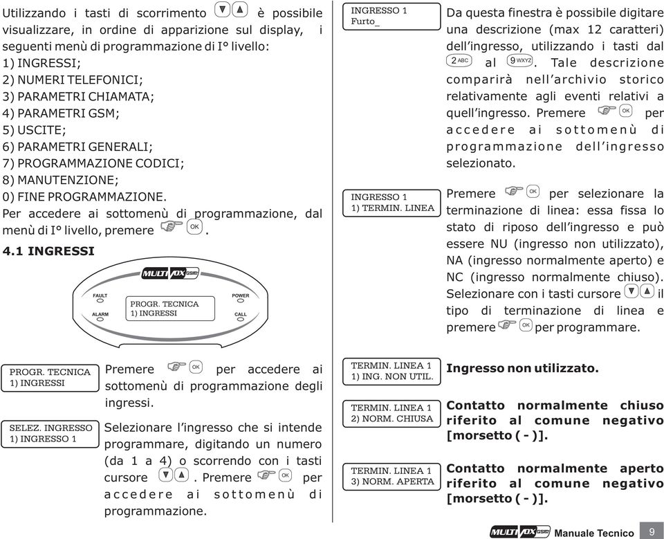 Per accedere ai sottomenù di programmazione, dal menù di I livello, premere. 4.1 INGRESSI FAULT ALARM 1) INGRESSI POWER CALL INGRESSO 1 Furto_ INGRESSO 1 1) TERMIN.