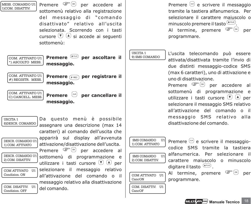 Al termine, premere COM. ATTIVATO U1 *) ASCOLTO MESS. COM. ATTIVATO U1 #) REGISTR. MESS. COM. ATTIVATO U1 C) CANCELL. MESS. USCITA 1 8)DESCR. COMANDO DESCR. COMANDO U1 1) COM. ATTIVATO DESCR.