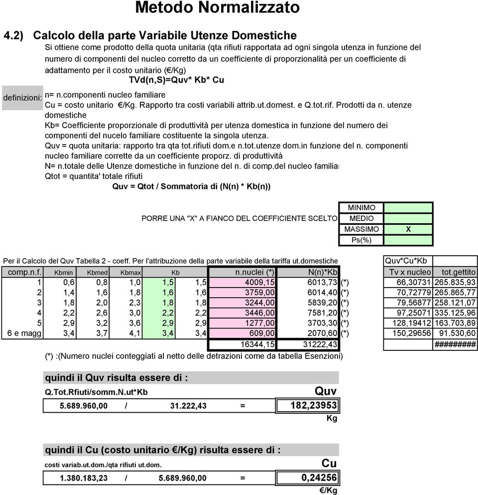 corretto da un coefficiente di proporzionalità per un coefficiente di adattamento per il costo unitario ( /Kg) TVd(n,S)=Quv* Kb* Cu definizioni: n= n.