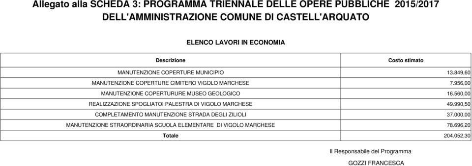 956,00 MANUTENZIONE COPERTURURE MUSEO GEOLOGICO 16.56 REALIZZAZIONE SPOGLIATOI PALESTRA DI VIGOLO MARCHESE 49.