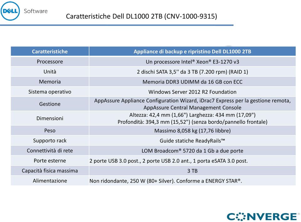 Server 2012 R2 Foundation AppAssure Appliance Configuration Wizard, idrac7 Express per la gestione remota, AppAssure Central Management Console Altezza: 42,4 mm (1,66") Larghezza: 434 mm (17,09")