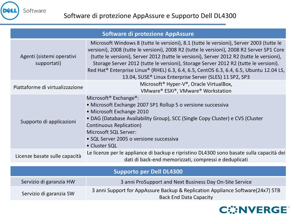 1 (tutte le versioni), Server 2003 (tutte le versioni), 2008 (tutte le versioni), 2008 R2 (tutte le versioni), 2008 R2 Server SP1 Core (tutte le versioni), Server 2012 (tutte le versioni), Server