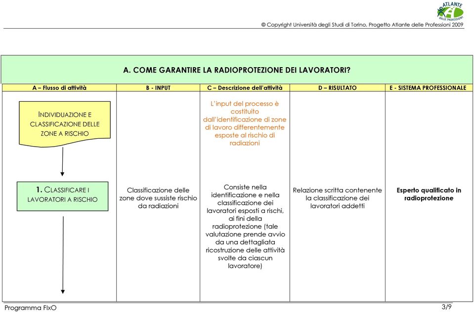 costituito dall identificazione di zone di lavoro differentemente esposte al rischio di radiazioni 1.