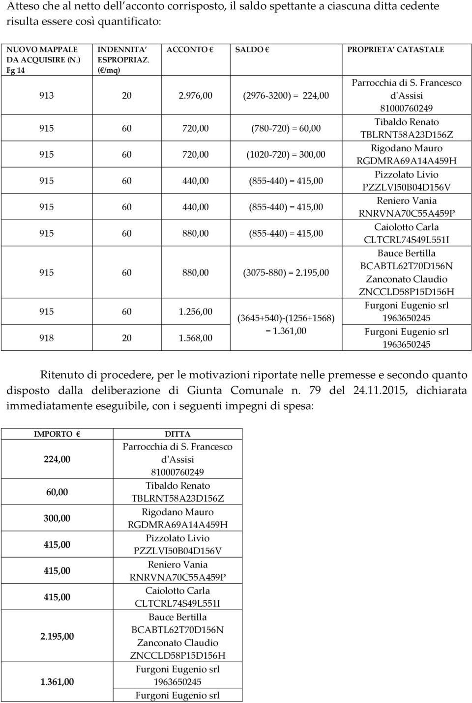 976,00 (2976-3200) = 224,00 d'assisi 81000760249 915 60 720,00 (780-720) = 60,00 Tibaldo Renato TBLRNT58A23D156Z 915 60 720,00 (1020-720) = 300,00 Rigodano Mauro RGDMRA69A14A459H 915 60 440,00