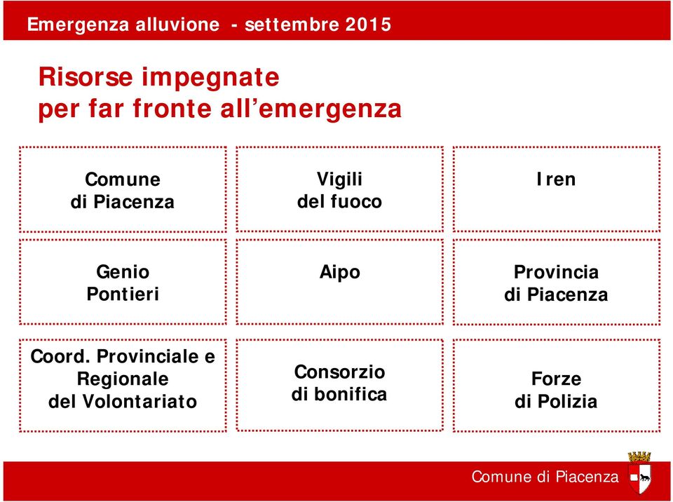 Provincia di Piacenza Coord.