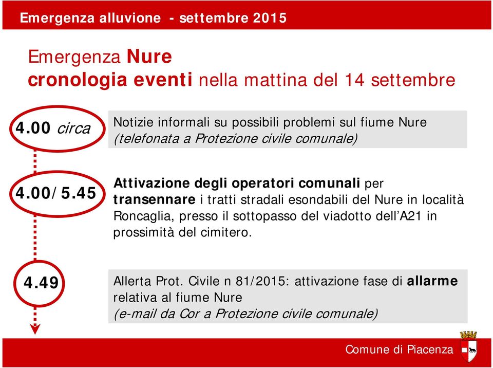 45 Attivazione degli operatori comunali per transennare i tratti stradali esondabili del Nure in località Roncaglia, presso