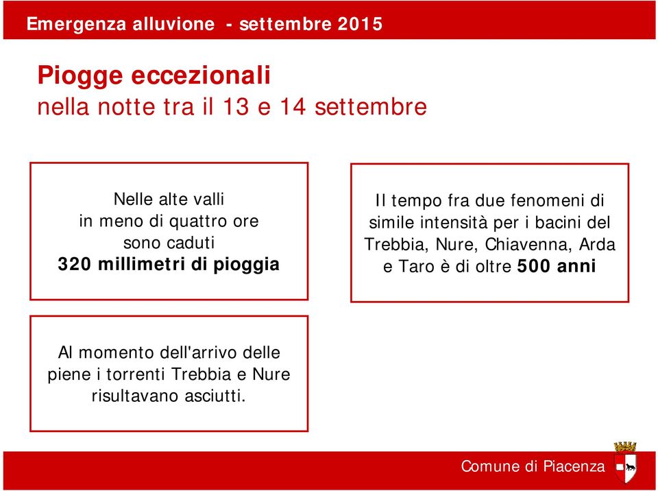 simile intensità per i bacini del Trebbia, Nure, Chiavenna, Arda e Taro è di oltre