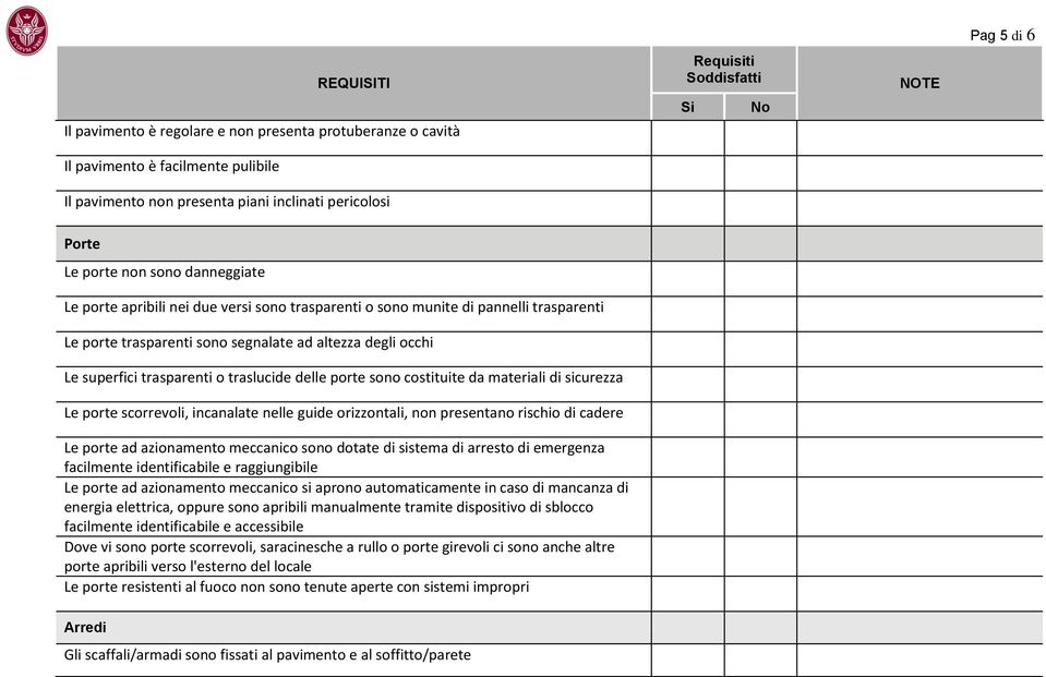 costituite da materiali di sicurezza Le porte scorrevoli, incanalate nelle guide orizzontali, non presentano rischio di cadere Le porte ad azionamento meccanico sono dotate di sistema di arresto di