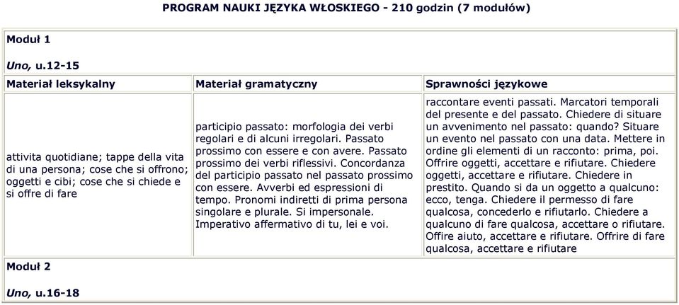 16-18 participio passato: morfologia dei verbi regolari e di alcuni irregolari. Passato prossimo con essere e con avere. Passato prossimo dei verbi riflessivi.