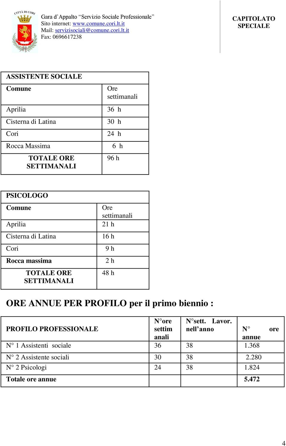 2 h 48 h ORE ANNUE PER PROFILO per il primo biennio : PROFILO PROFESSIONALE N ore settim anali N sett. Lavor.