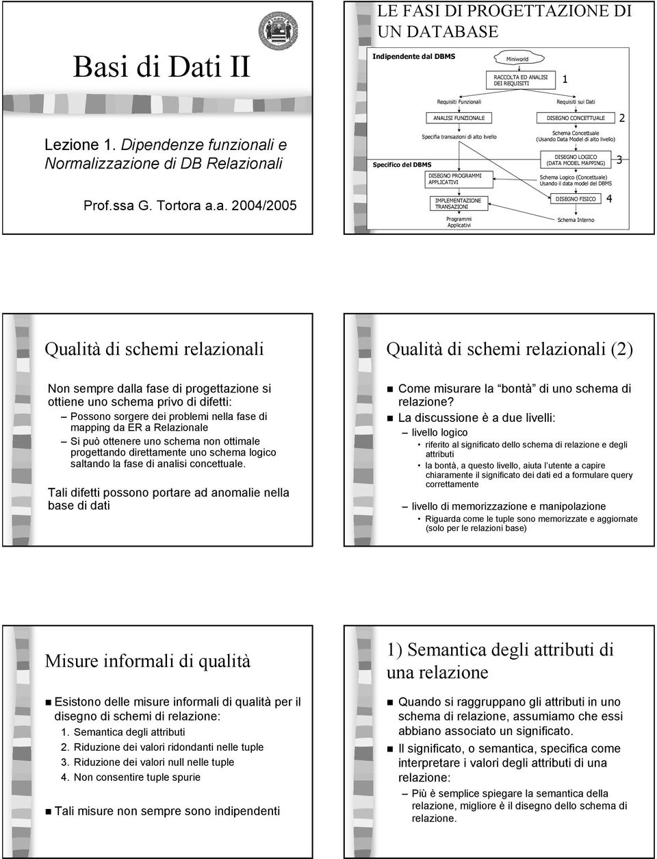 Applicativi Requisiti sui Dati DISEGNO CONCETTUALE Schema Concettuale (Usando Data Model di alto livello) DISEGNO LOGICO (DATA MODEL MAPPING) Schema Logico (Concettuale) Usando il data model del DBMS