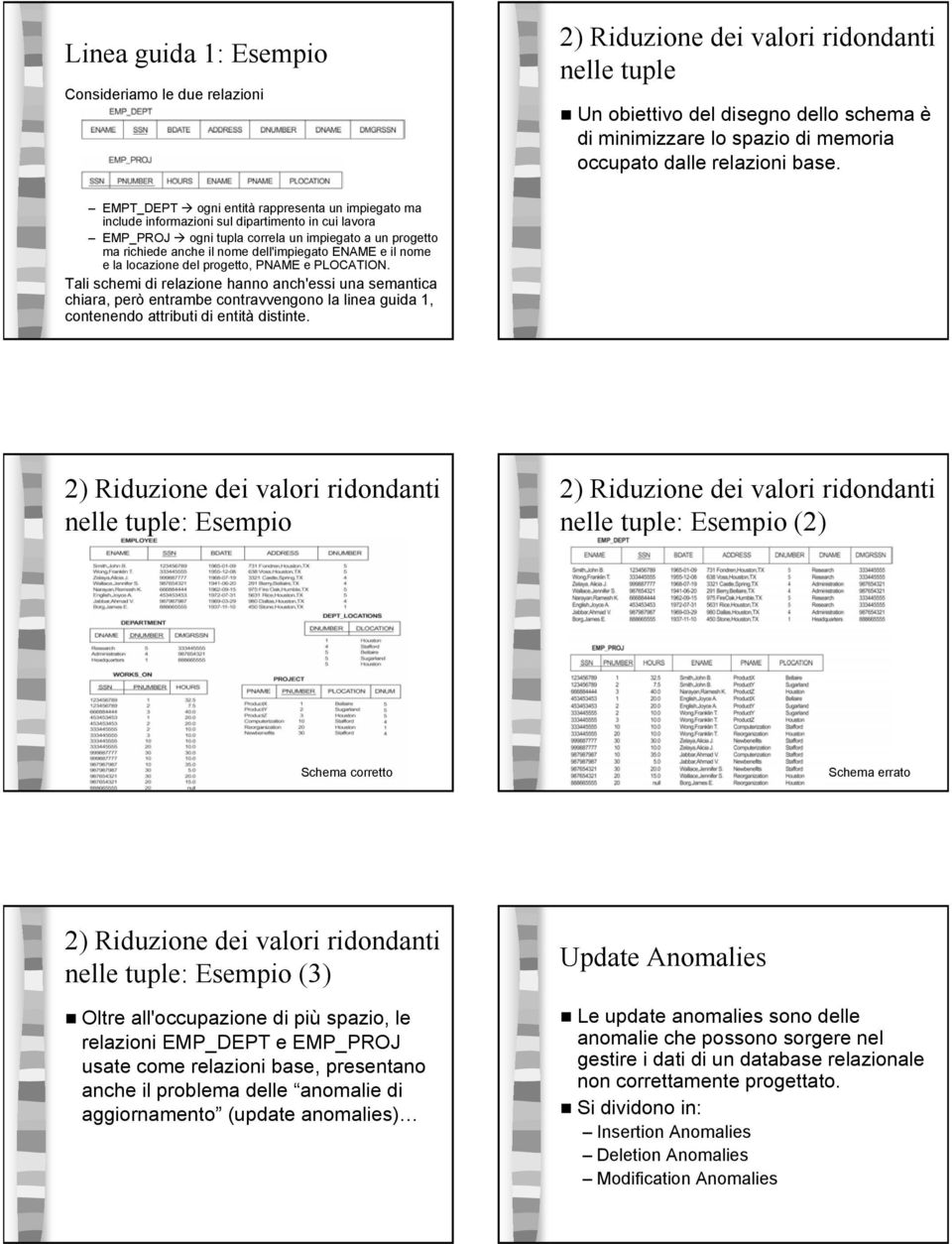 EMPT_DEPT ogni entità rappresenta un impiegato ma include informazioni sul dipartimento in cui lavora EMP_PROJ ogni tupla correla un impiegato a un progetto ma richiede anche il nome dell'impiegato