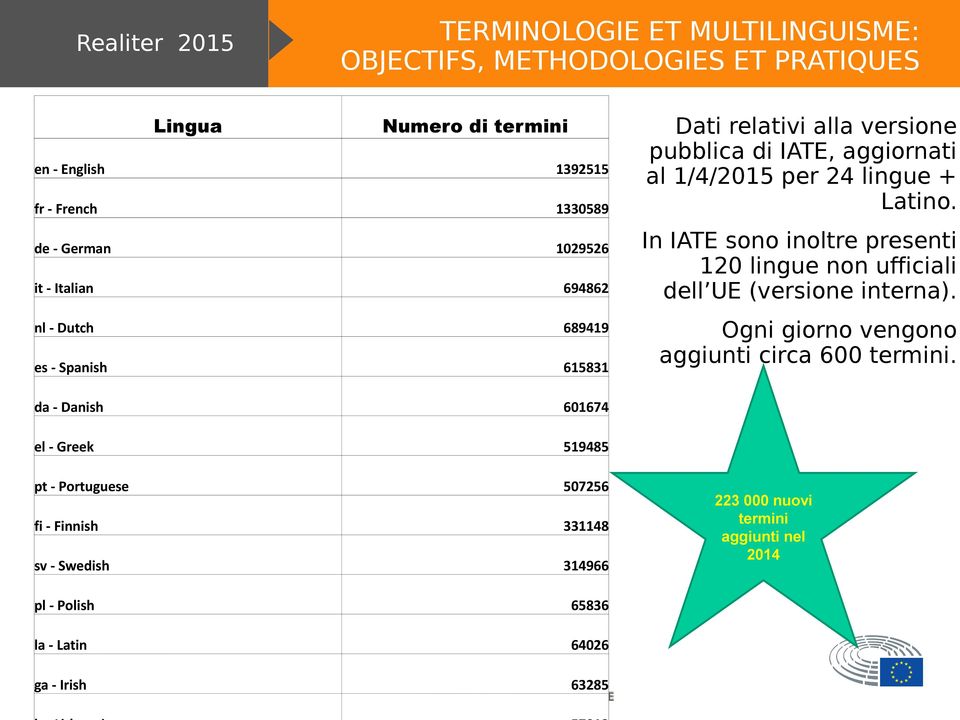 64026 ga - Irish 63285 Dati relativi alla versione pubblica di IATE, aggiornati al 1/4/2015 per 24 lingue + Latino.