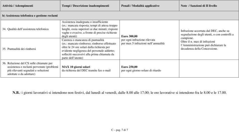 : mancato rimborso; rimborso effettuato oltre le 24 ore solari dalla richiesta per evidente negligenza del personale addetto; solleciti successivi alla prima chiamata da parte dell utente) Euro