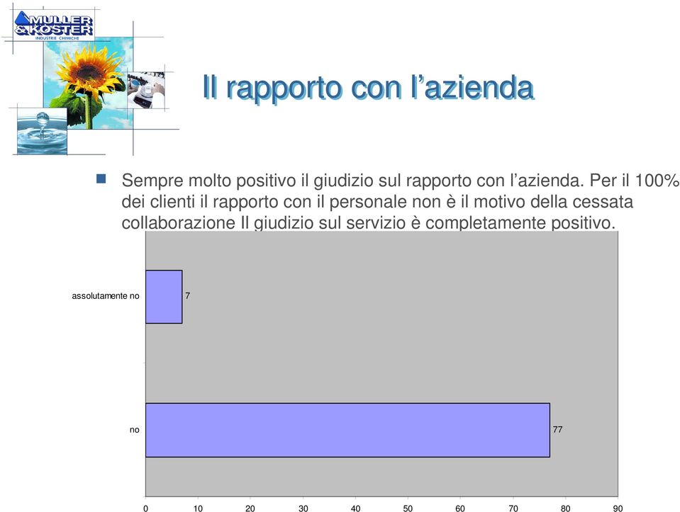 Per il 00% dei clienti il rapporto con il personale non è il motivo