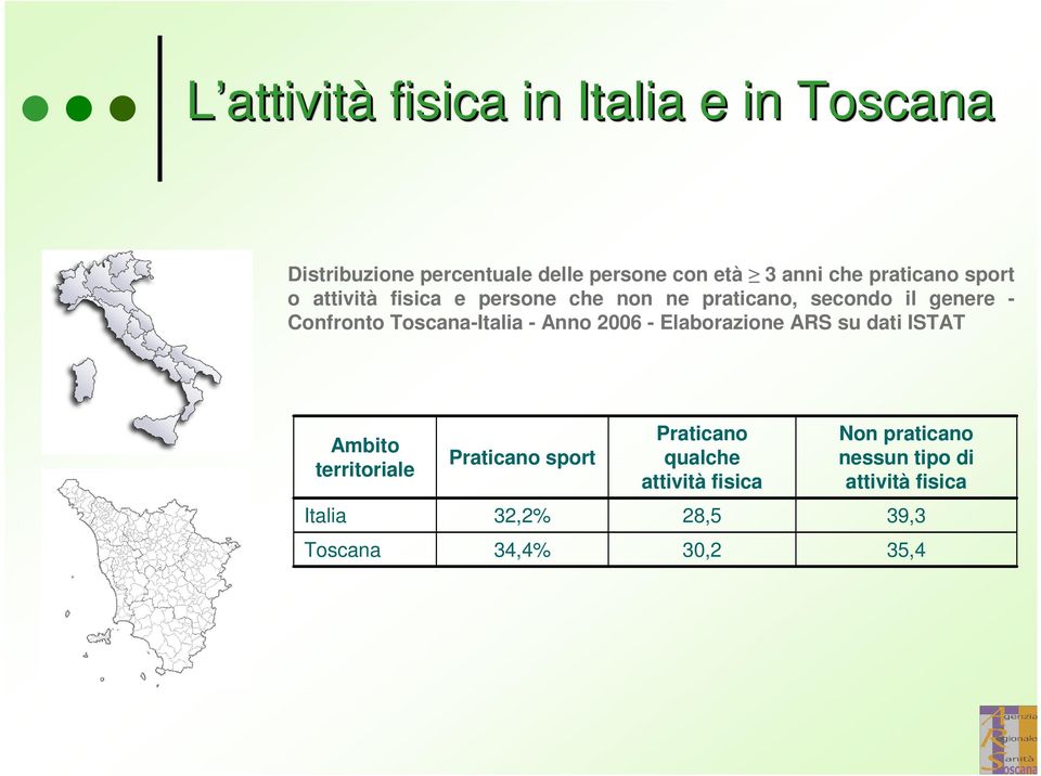 Toscana-Italia - Anno 2006 - Elaborazione ARS su dati ISTAT Ambito territoriale Praticano sport