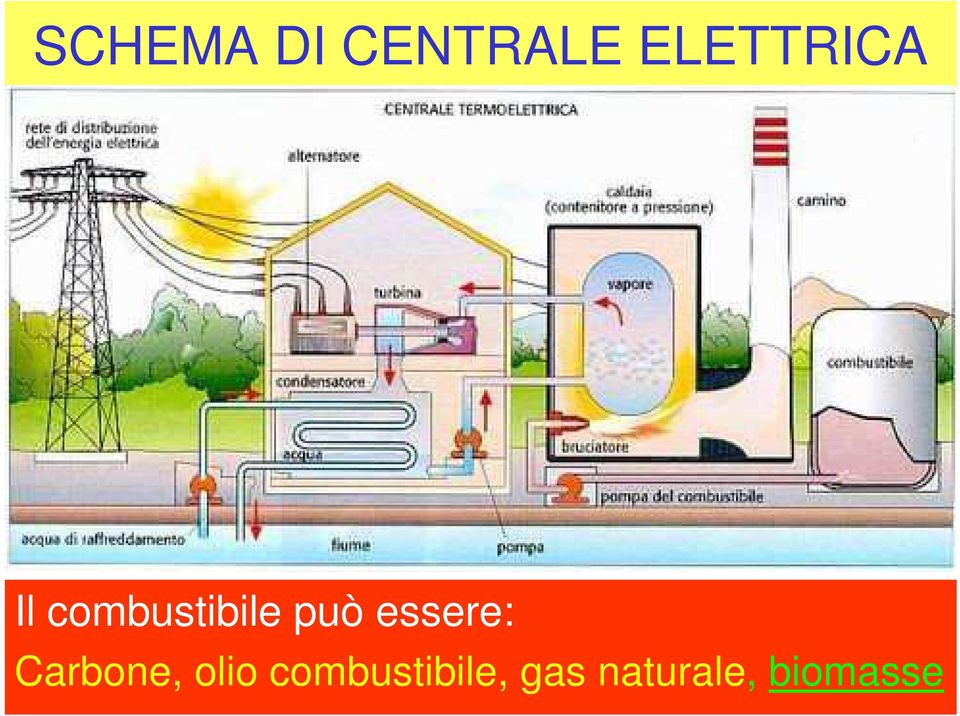 può essere: Carbone, olio