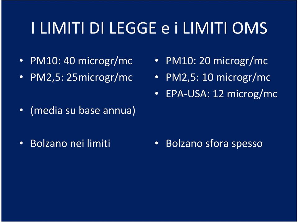 annua) PM10: 20 microgr/mc PM2,5: 10 microgr/mc