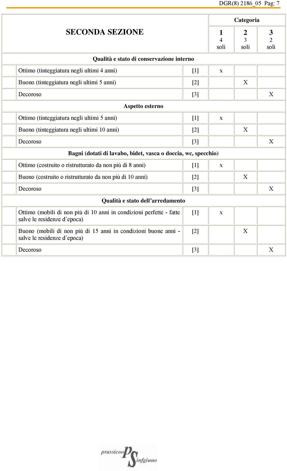 doccia, wc, specchio) Ottimo (costruito o ristrutturato da non più di 8 anni) [1] x Buono (costruito o ristrutturato da non più di 10 anni) [2] X Decoroso X Qualità e stato dell arredamento Ottimo