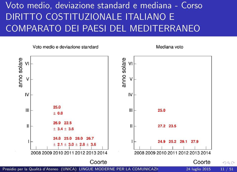 COSTITUZIONALE ITALIANO E