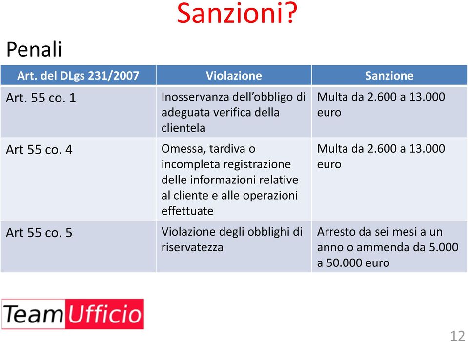 delle informazioni relative al cliente e alle operazioni effettuate Violazione degli obblighi di riservatezza