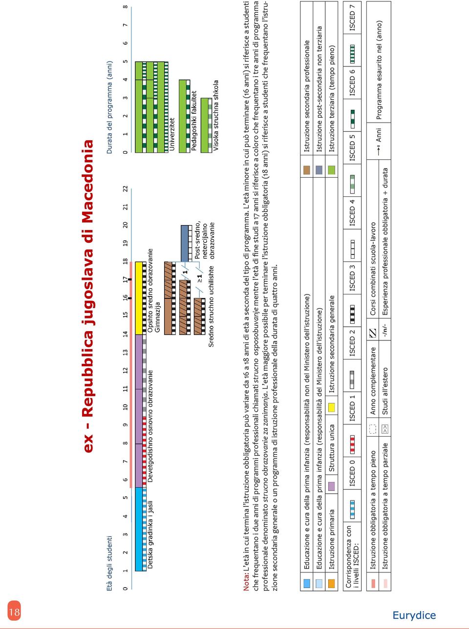 studi a 17 anni si riferisce a coloro che frequentano i tre anni di programma professionale denominato strucno obrazovanie za zanimanja.