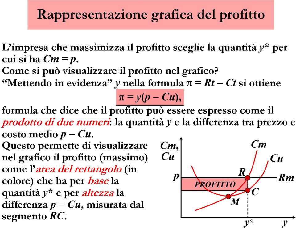 Mettendo in evidenza y nella formula π = Rt Ct si ottiene π = y(p Cu), formula che dice che il profitto può essere espresso come il prodotto di due