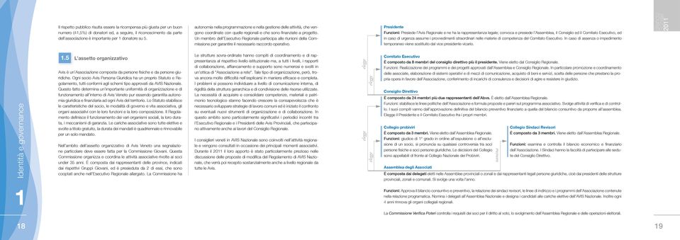 Un membro dell Esecutivo Regionale partecipa alle riunioni della Commissione per garantire il necessario raccordo operativo.