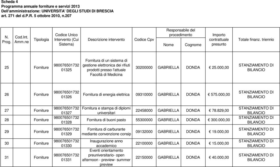 000,00 26 Forniture 01326 Fornitura di energia elettrica 09310000 GABRIELLA DNDA 575.000,00 27 Forniture 28 Forniture 01327 01328 Fornitura e stampa di diplomi 22458000 GABRIELLA DNDA 78.