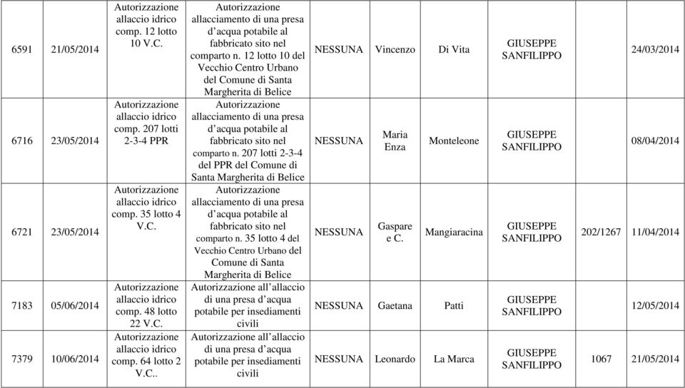 35 lotto 4 del del all allaccio di una presa d acqua potabile per insediamenti civili all allaccio di una presa d acqua potabile per insediamenti civili