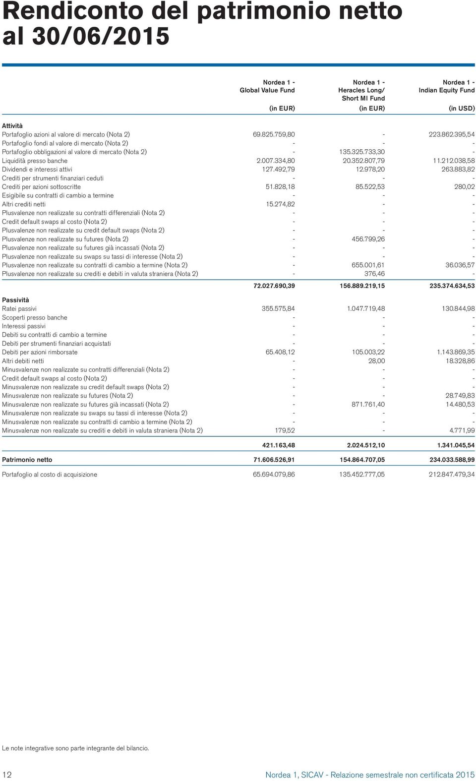 352.807,79 11.212.038,58 Dividendi e interessi attivi 127.492,79 12.978,20 263.883,82 Crediti per strumenti finanziari ceduti - - - Crediti per azioni sottoscritte 51.828,18 85.