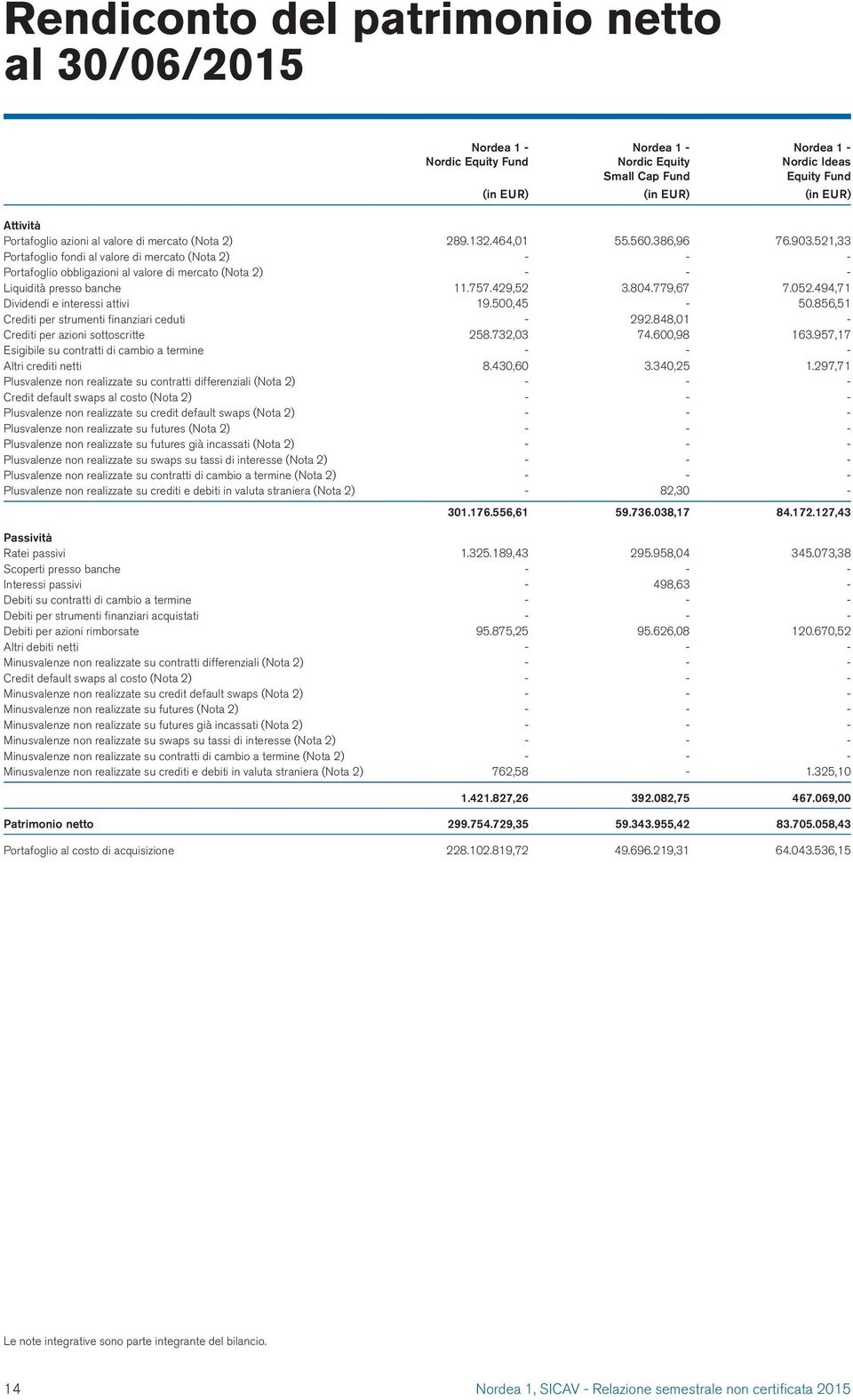 429,52 3.804.779,67 7.052.494,71 Dividendi e interessi attivi 19.500,45-50.856,51 Crediti per strumenti finanziari ceduti - 292.848,01 - Crediti per azioni sottoscritte 258.732,03 74.600,98 163.