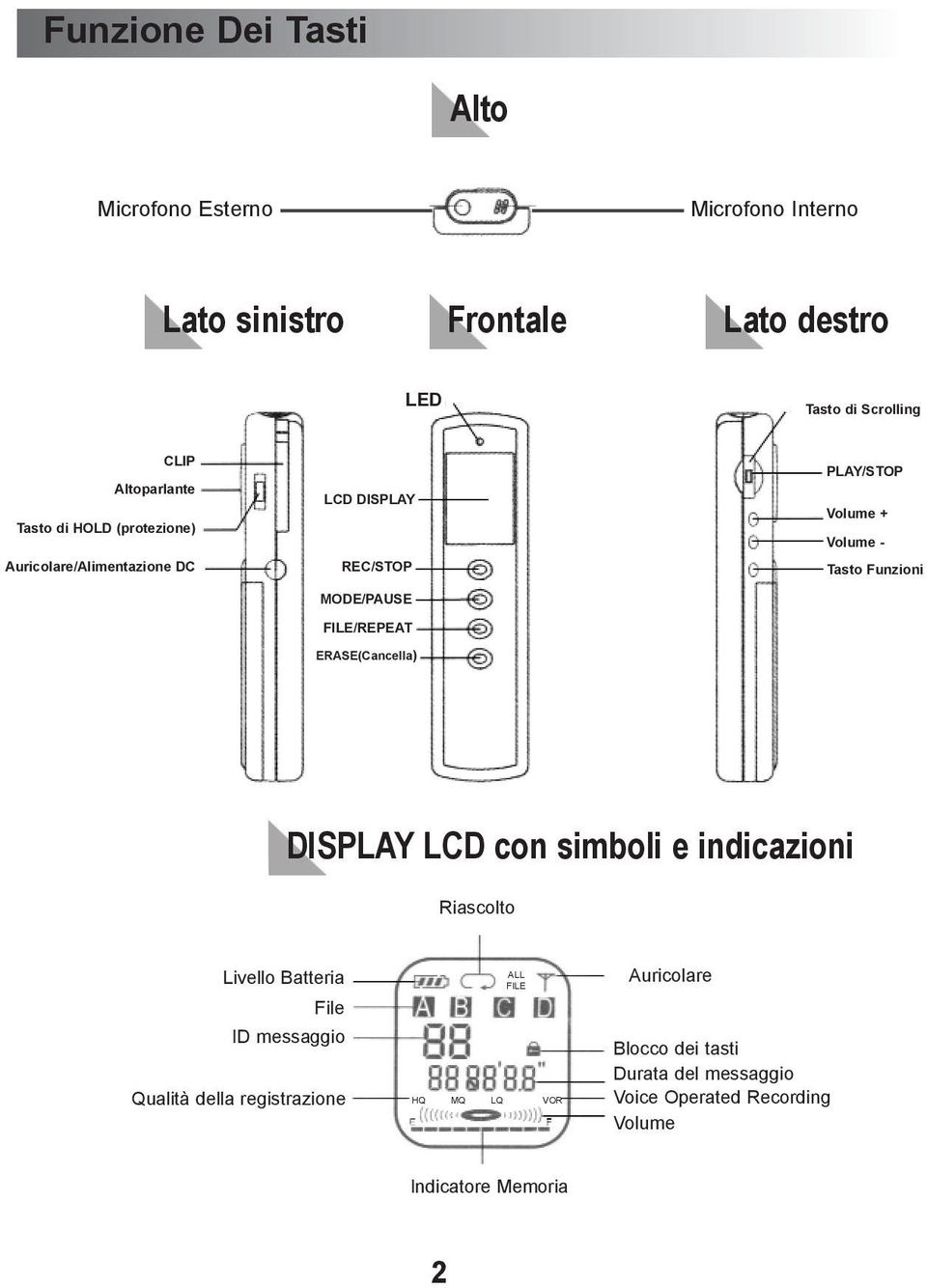 PLAY/STOP Volume + Volume - Tasto Funzioni DISPLAY LCD con simboli e indicazioni Riascolto Livello Batteria File ID messaggio