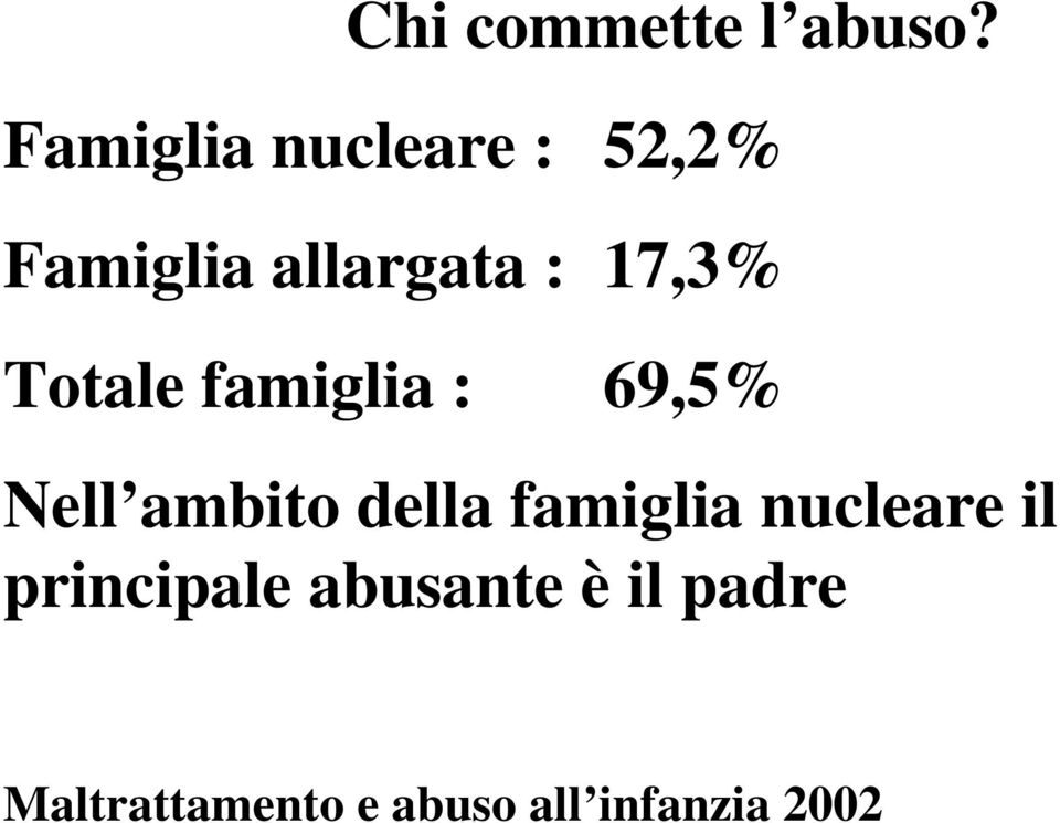 Totale famiglia : 69,5% Nell ambito della famiglia