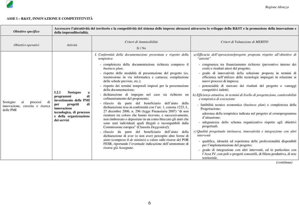 Conformità della documentazione presentata e rispetto della tempistica - completezza della documentazione richiesta compreso il business plan; - rispetto delle modalità di presentazione del progetto