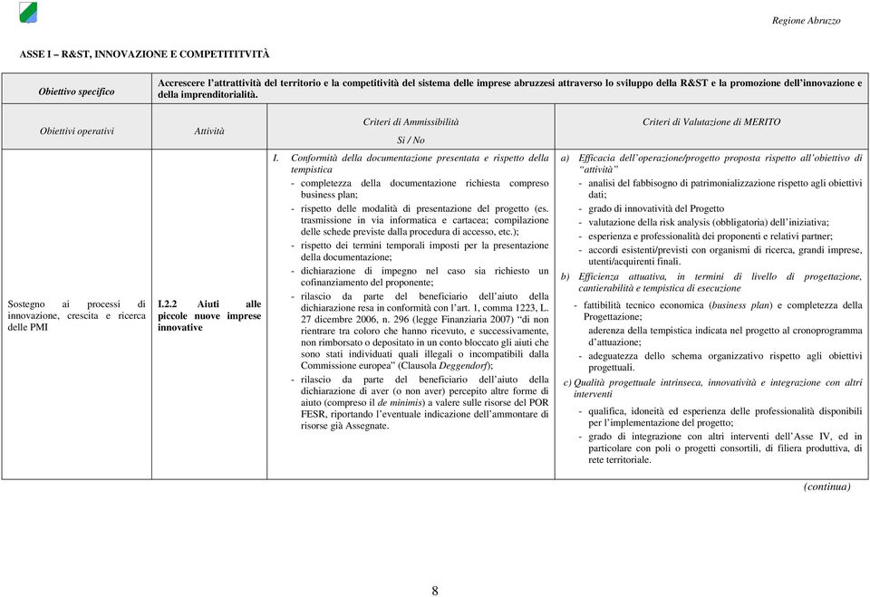 Conformità della documentazione presentata e rispetto della tempistica - completezza della documentazione richiesta compreso business plan; - rispetto delle modalità di presentazione del progetto (es.