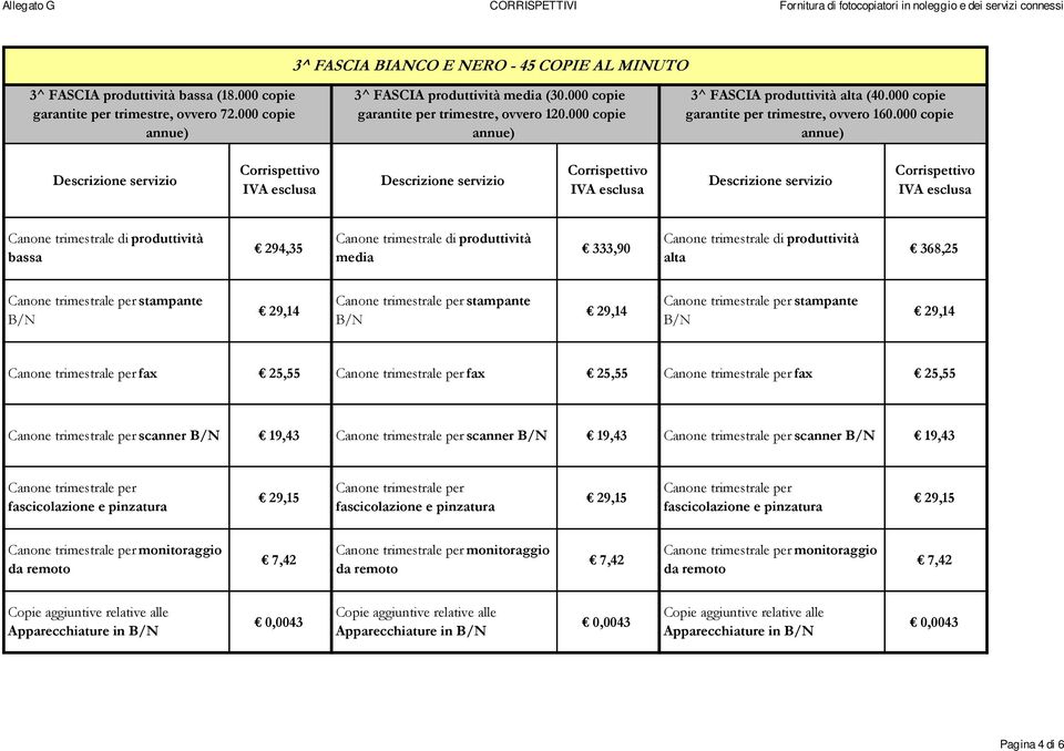 000 copie garantite per trimestre, ovvero 120.000 copie 3^ FASCIA produttività (40.