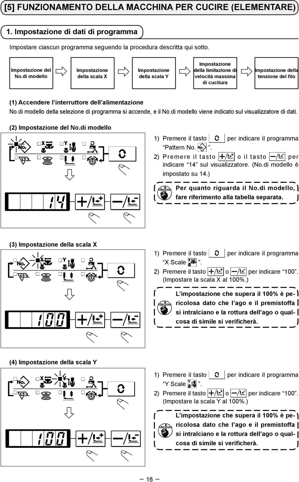 alimentazione No.di modello della selezione di programma si accende, e il No.di modello viene indicato sul visualizzatore di dati. (2) Impostazione del No.