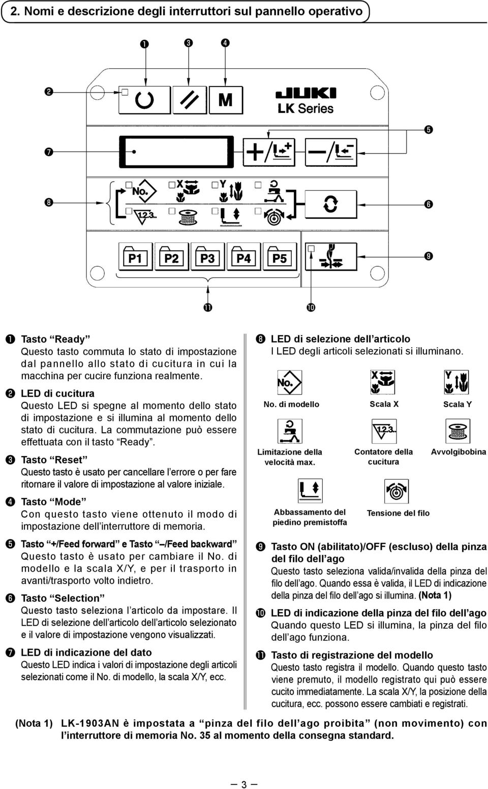 La commutazione può essere effettuata con il tasto Ready. ❸ Tasto Reset Questo tasto è usato per cancellare l errore o per fare ritornare il valore di impostazione al valore iniziale.