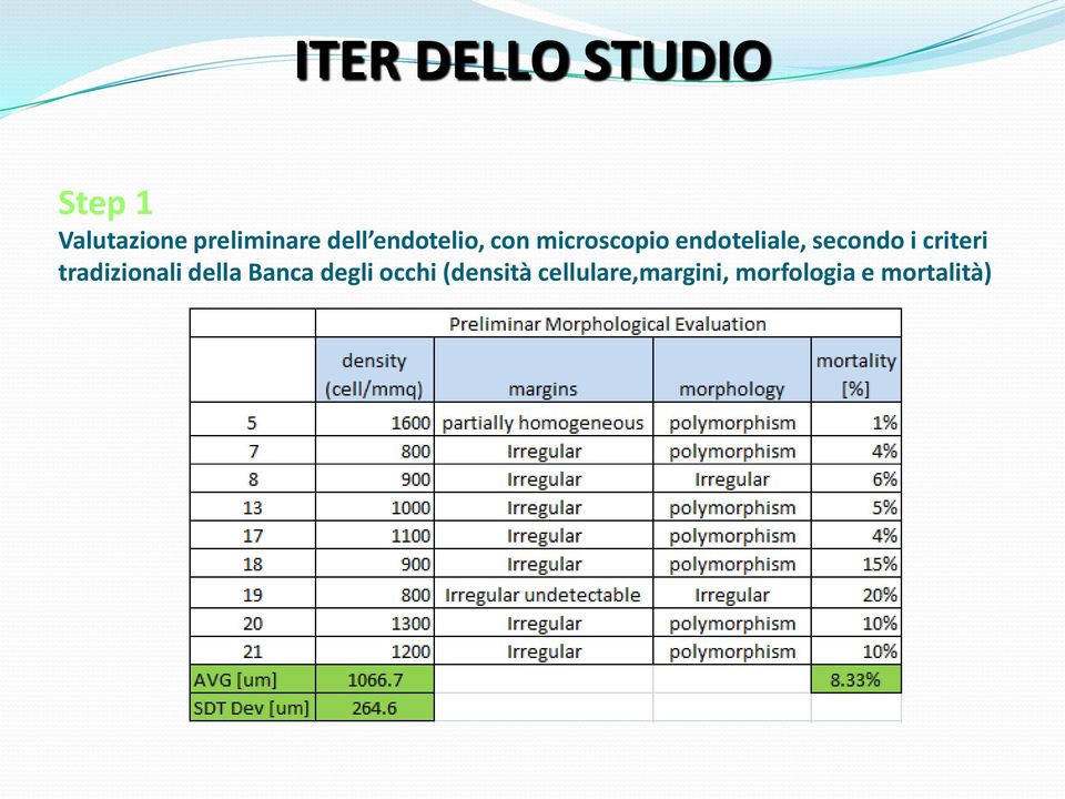 secondo i criteri tradizionali della Banca degli