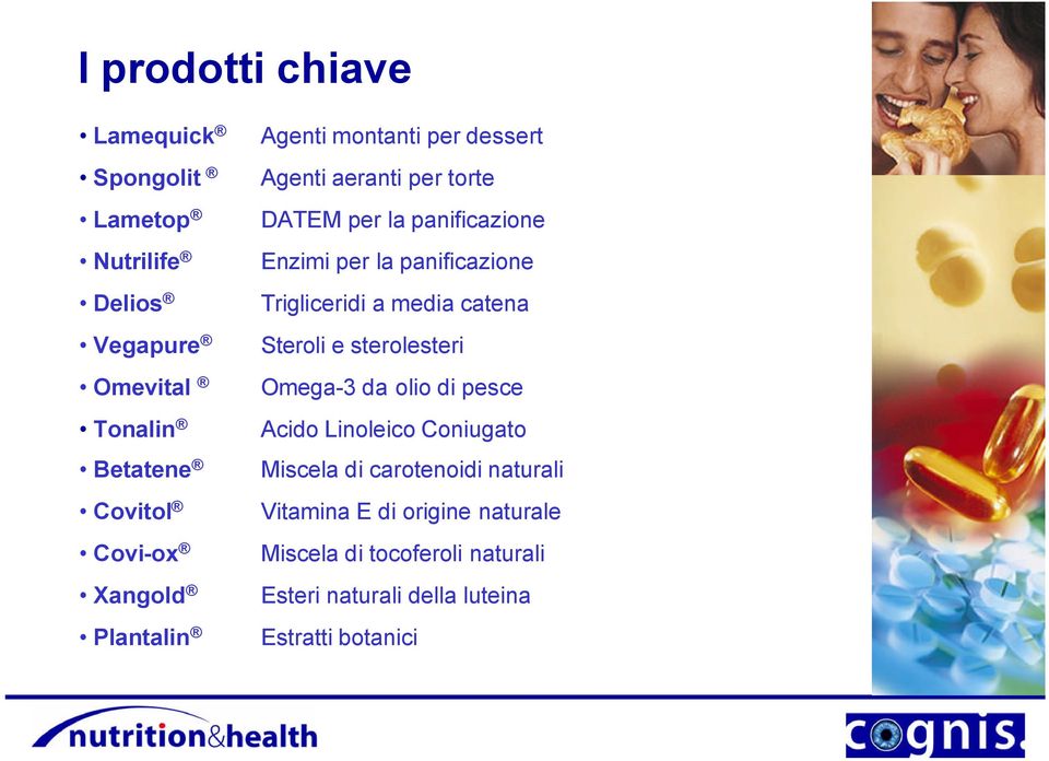 panificazione Trigliceridi a media catena Steroli e sterolesteri Omega-3 da olio di pesce Acido Linoleico Coniugato