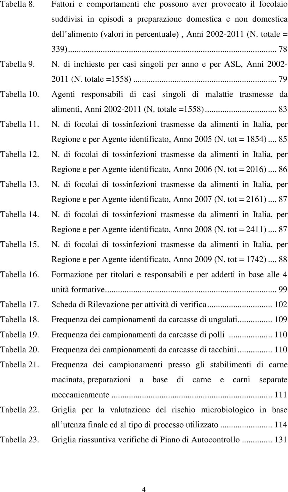 Agenti responsabili di casi singoli di malattie trasmesse da alimenti, Anni 2002-2011 (N. totale =1558)... 83 Tabella 11. N.