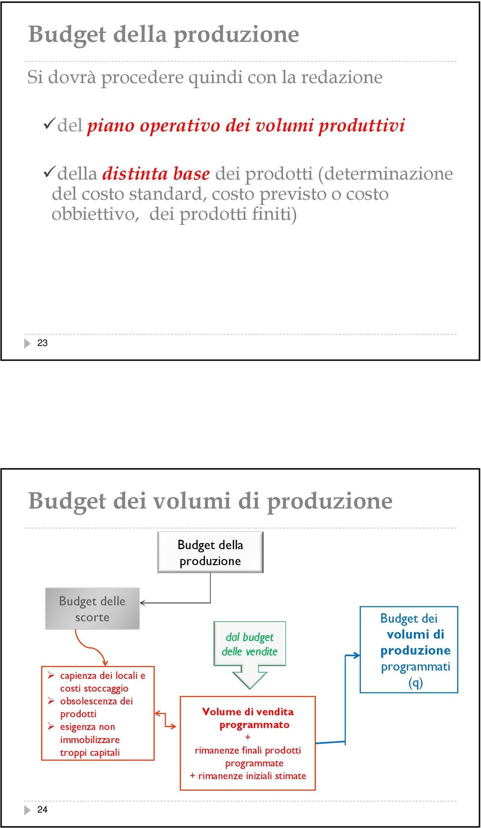 produzione Budget delle scorte capienza dei locali e costi stoccaggio obsolescenza dei prodotti esigenza non immobilizzare troppi capitali dal