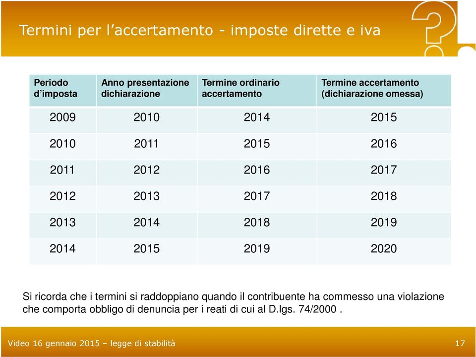 2013 2017 2018 2013 2014 2018 2019 2014 2015 2019 2020 Si ricorda che i termini si raddoppiano quando il contribuente ha