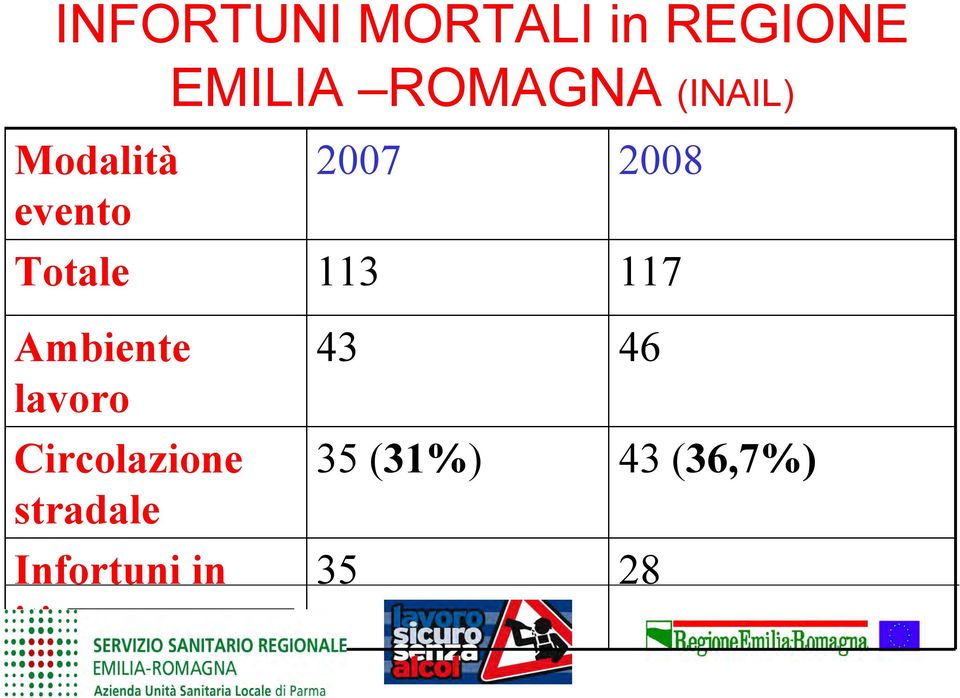 117 Ambiente lavoro Circolazione stradale