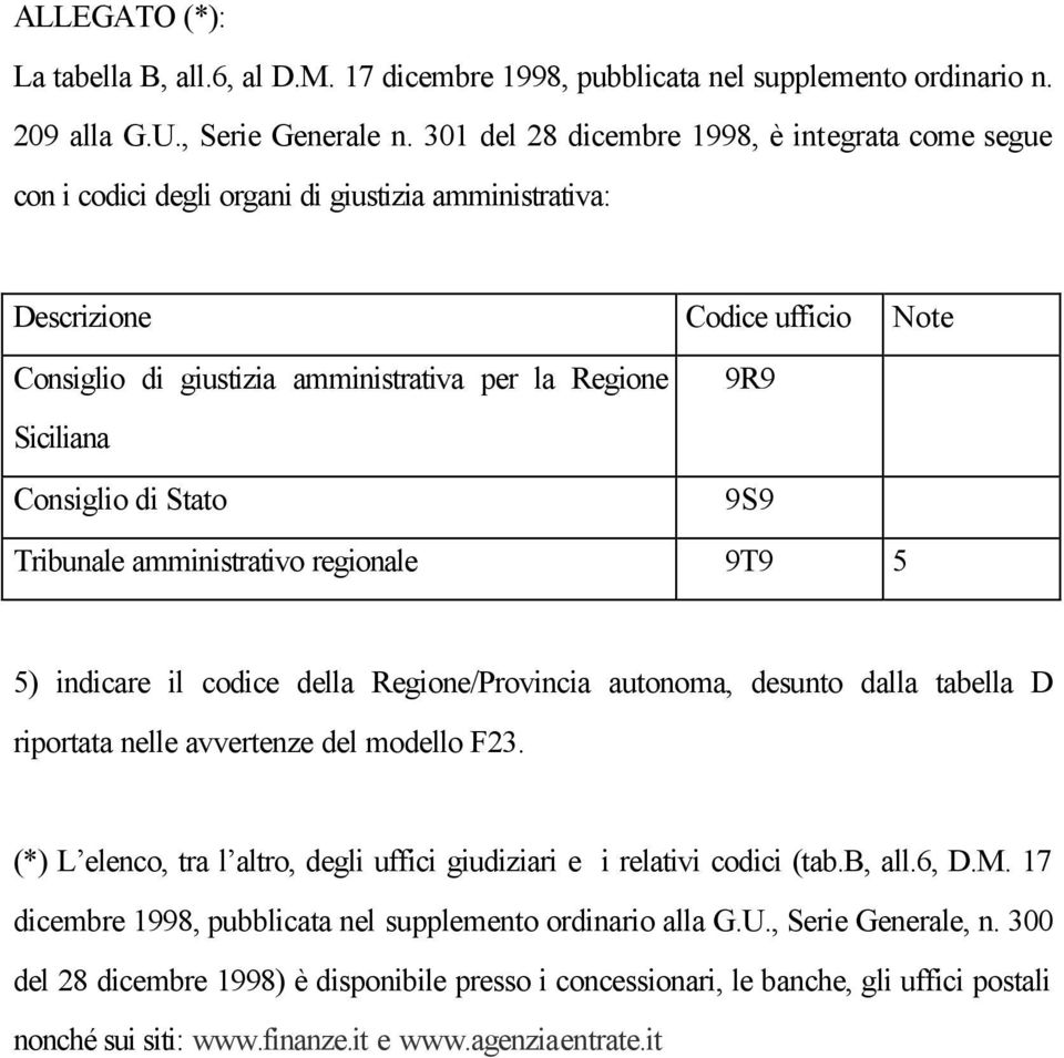 Consiglio di Stato 9R9 9S9 Tribunale amministrativo regionale 9T9 5 5) indicare il codice della Regione/Provincia autonoma, desunto dalla tabella D riportata nelle avvertenze del modello F23.